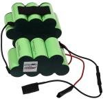 Acumulator compatibil Bosch BBH22042 BBH22042/01