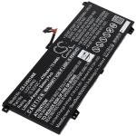 Acumulator compatibil Lenovo Legion Slim 5 14APH8-82Y50026HH