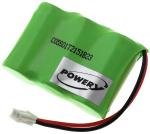 Acumulator compatibil Panasonic model PP303PA1B 1