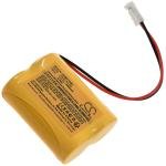 Baterie compatibila Mazak model 90041